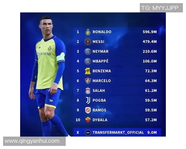 全球足球明星粉丝数量排行谁才是最受欢迎的球员 全球足球明星粉丝数量排行谁才是最受欢迎的球员